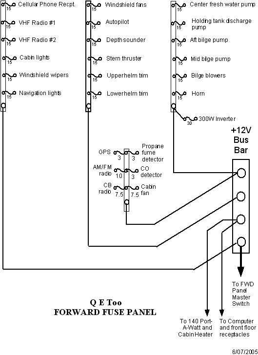 New Fuse Panel Installation