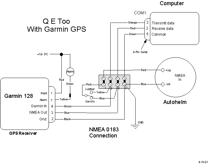 hookup diagram for gps, computer and autopilot