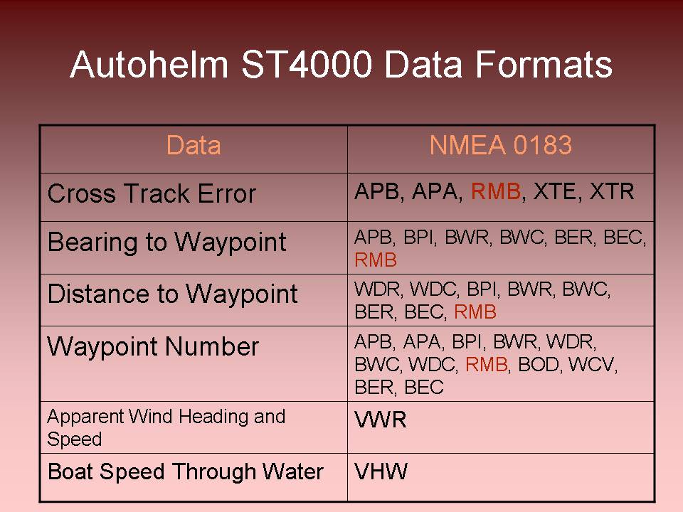 Autohelm Data Formats decoded