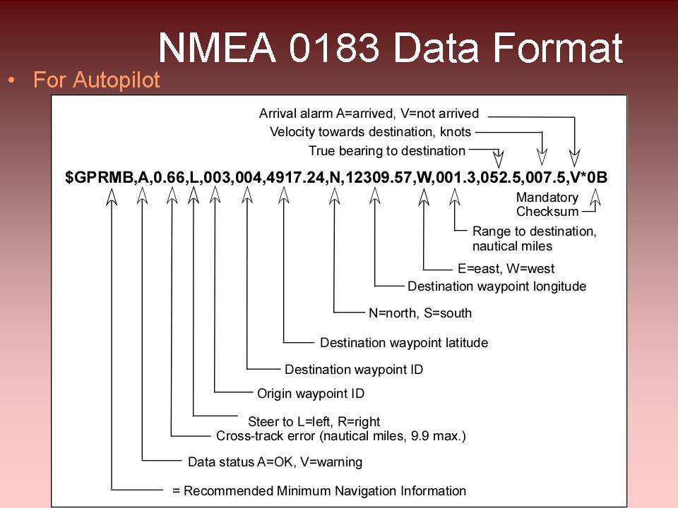 Data format for autohelm