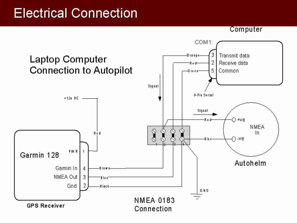 Laptop Computer Connection to Autopilot (2)