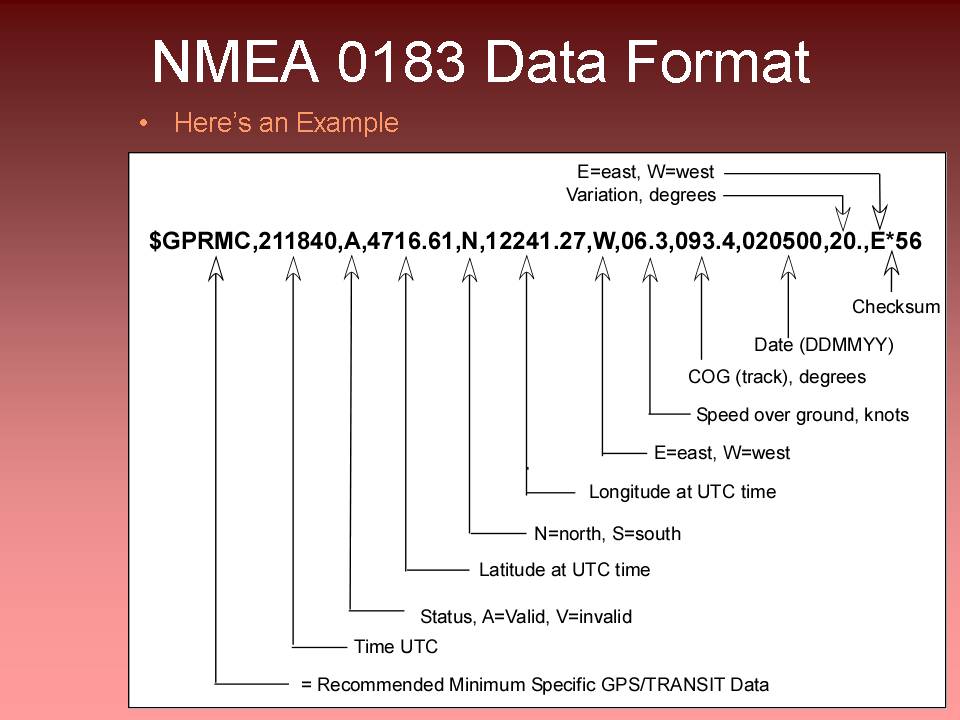 NMEA 0183 Data Format