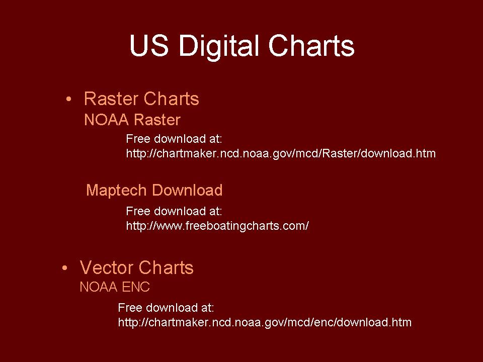 US Digital Charts